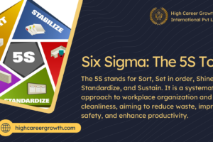 Six Sigma: The 5S Tool