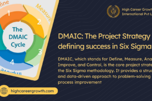 DMAIC:  The Project Strategy for defining success in Six Sigma