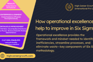 How operational excellence help to improve in Six Sigma