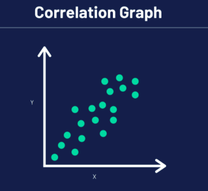 Correlation analysis