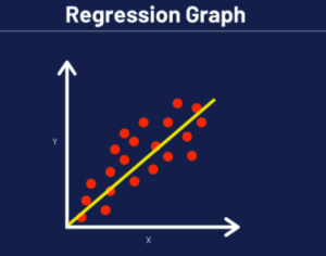 Regression Graphs